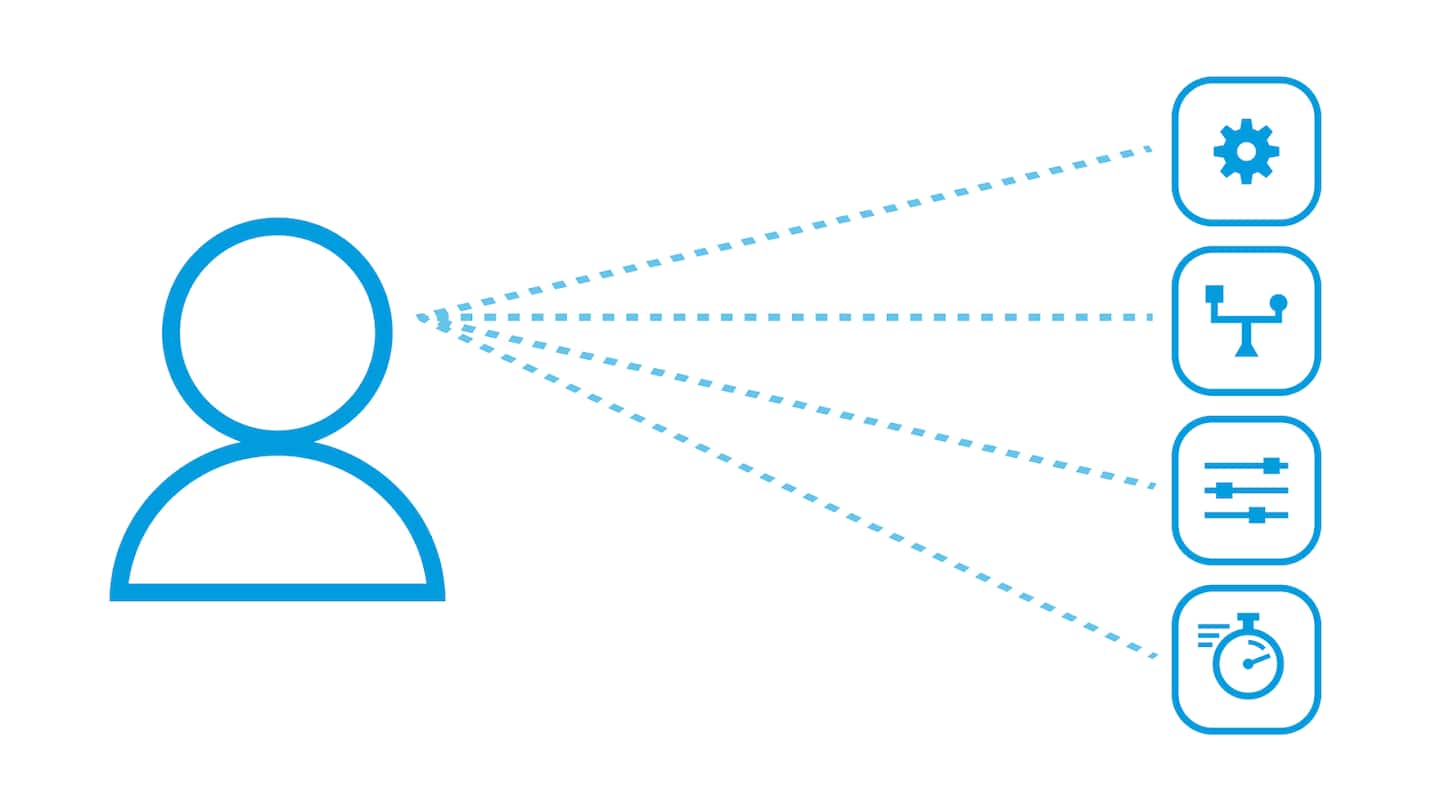 Traditional Network Access: The user on the corporate network can see every routable application.