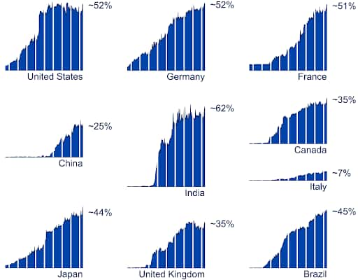 ipchicken.com Traffic Analytics, Ranking Stats & Tech Stack