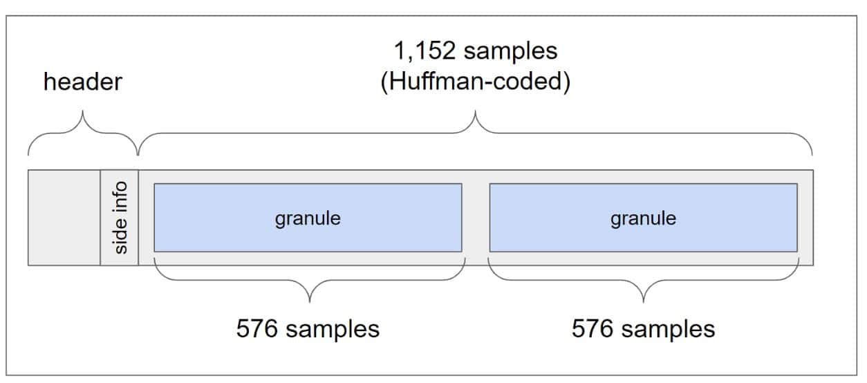  Each frame also holds information related to its decoding, called side info (Figure 3).