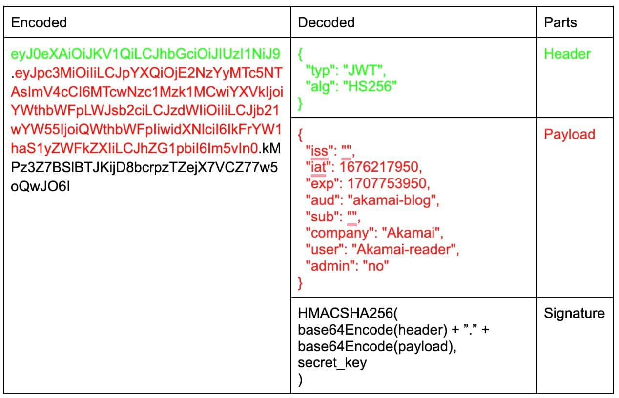 To funds with adenine webservice oder JSON line are cannot actual driving till works the well-being