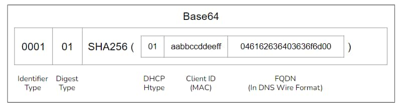 Figure 23 shows a DHCID calculation example.