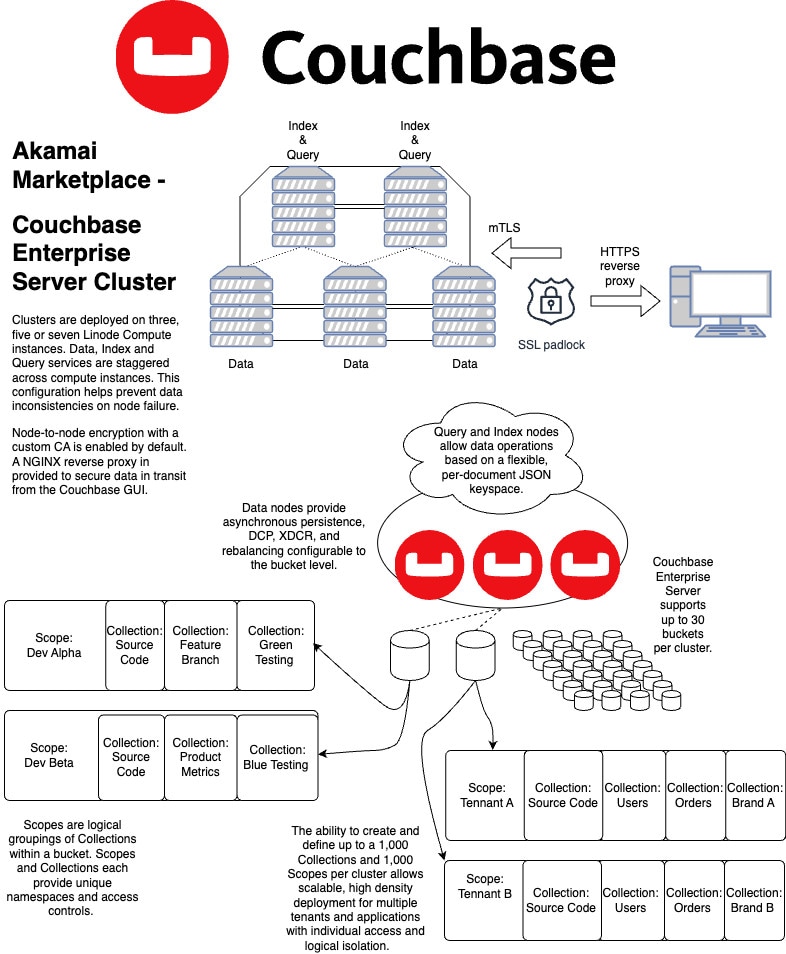 DDoS Attacks