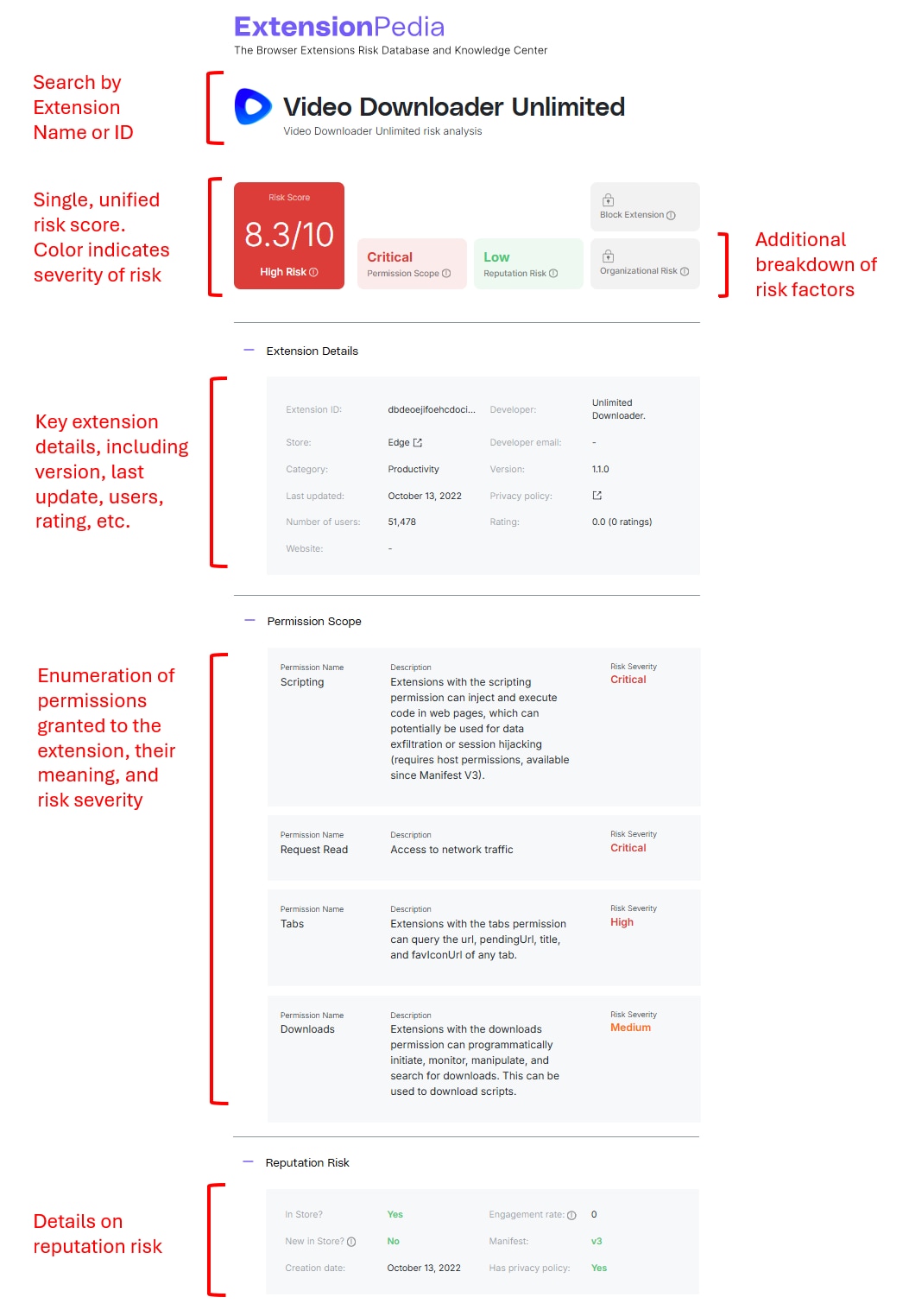 ExtensionPedia Extensions Page Details