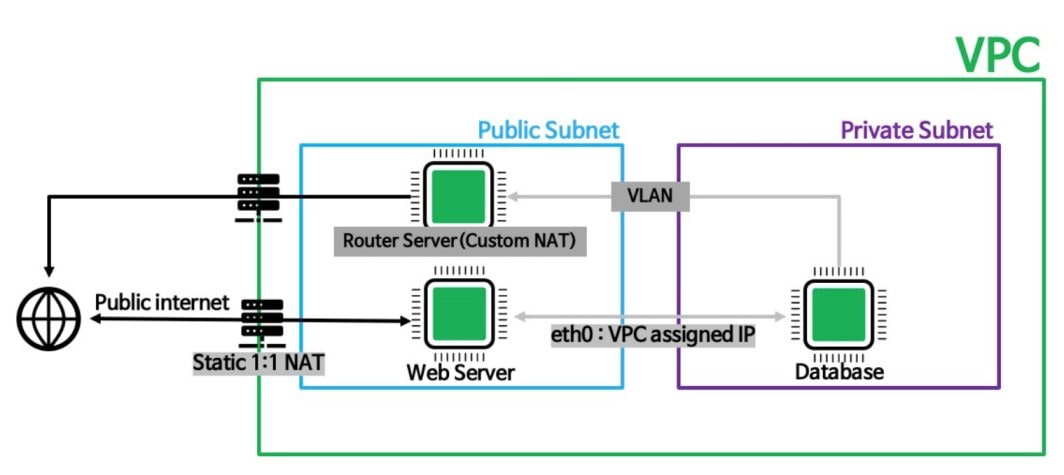 DDoS Attacks