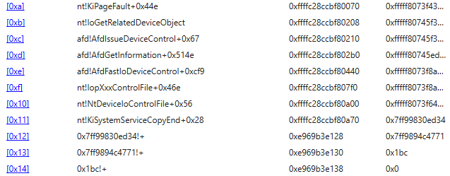 In Figure 7, you can find the call stack of the crash when it calls AfdGetInformation to the point where there is a PageFault exception.