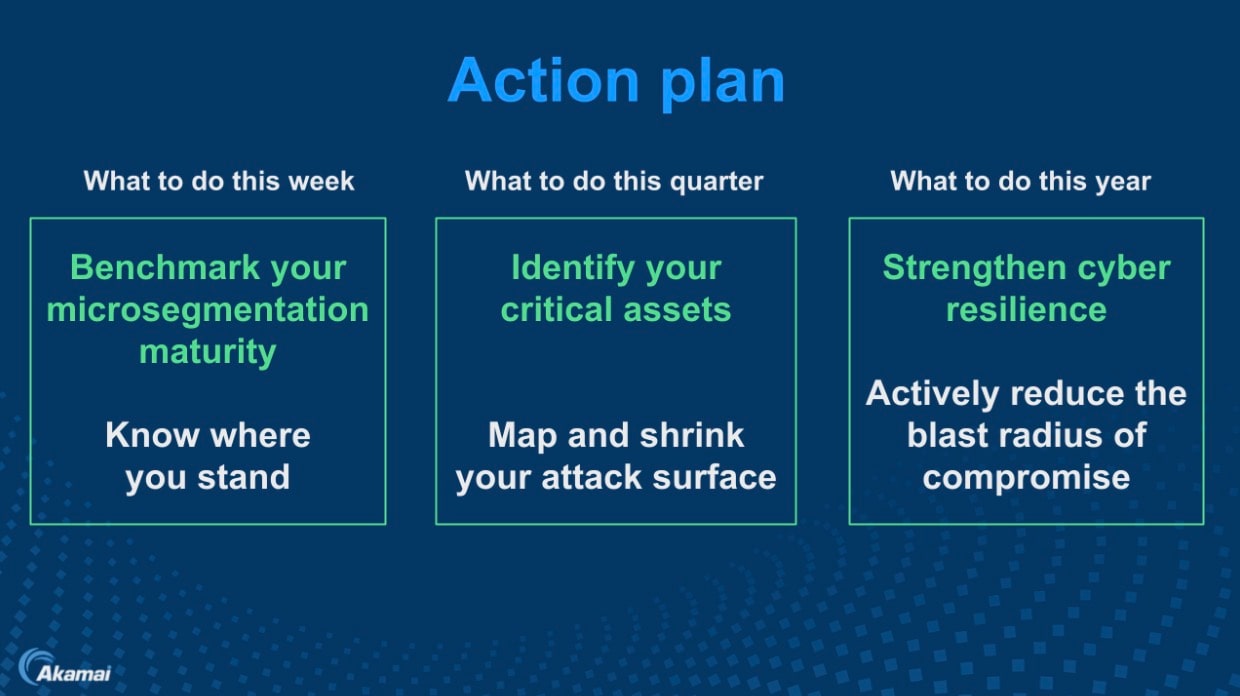 Your action plan should include steps to take this week, this quarter, and this year (Figure 5). 