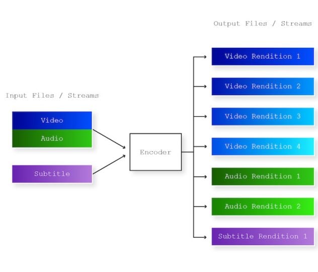 Migrating from Client-Side to Server-Side Streams
