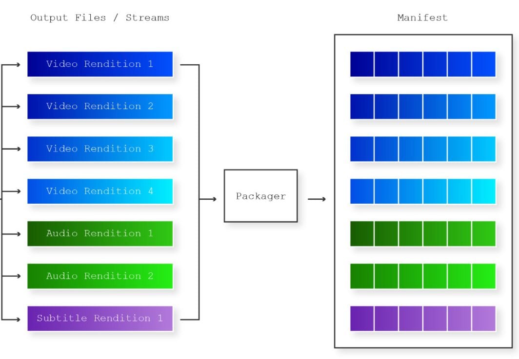 Migrating from Client-Side to Server-Side Output