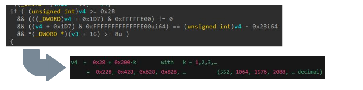 Figure 11 shows how it could solve the condition requirement for v4, which is the size of the buffer we provide.
