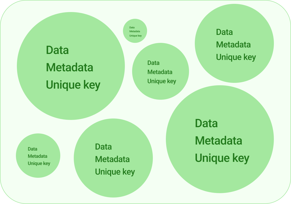 Standalone objects in an object storage bucket