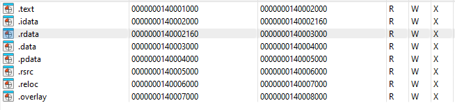 This is the result of the sections shown in IDA:
