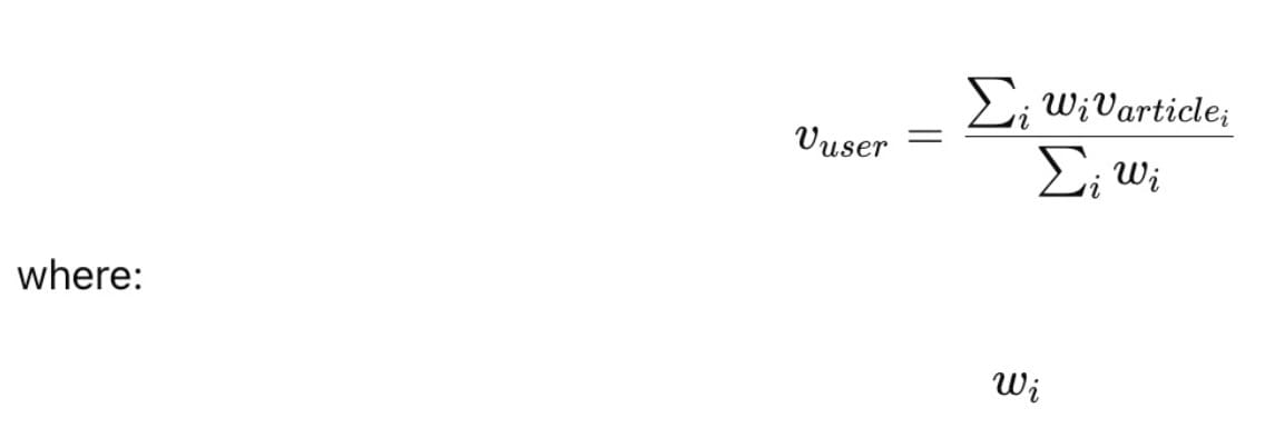 Formula showing a user vector calculated from a weighted sum of article vectors, divided by the total engagement weight