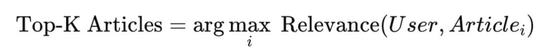 Formula showing Top-K articles as the articles that maximize relevance for a specific user