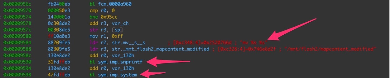 In Figure 1, we can see where snprintf() is being used to format the string “mv %s %s” with user-supplied input and that string is then passed to the system() function.