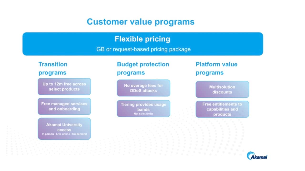 Rather than offering a one-size-fits-all approach, we provide programs that help customers adopt the Akamai Application Protection Platform with greater flexibility, predictability, and long-term value (Figure).
