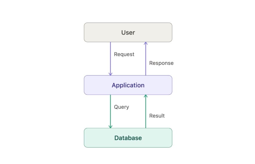 You could draw that on a napkin … or ask AI to do it for you (Figure 1).