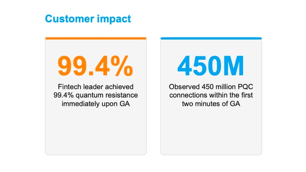 Customer Impact
