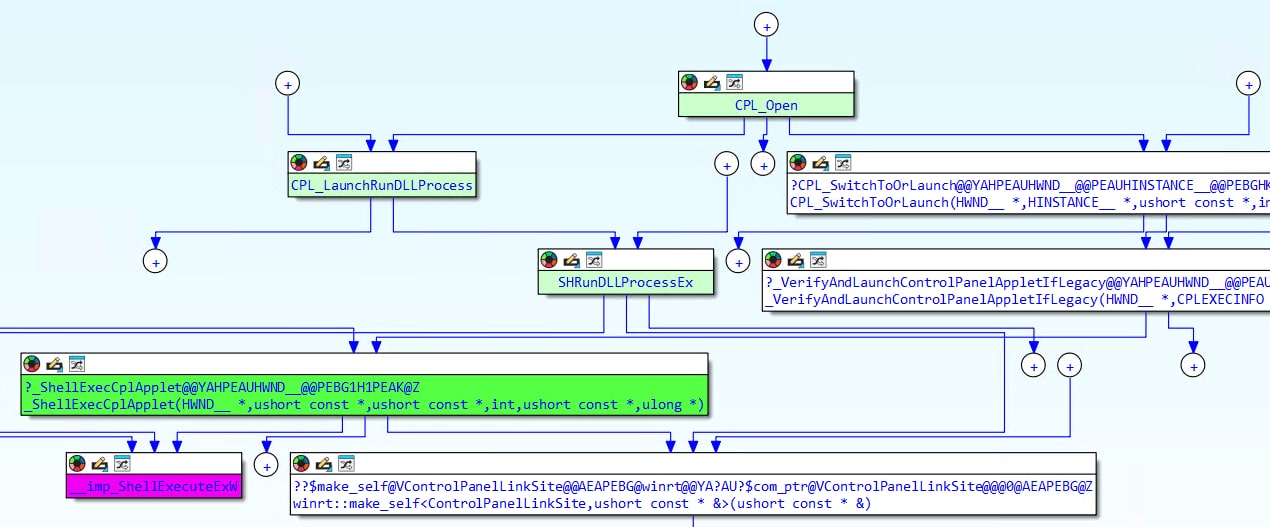 Figure 3 shows the new patched call chain.