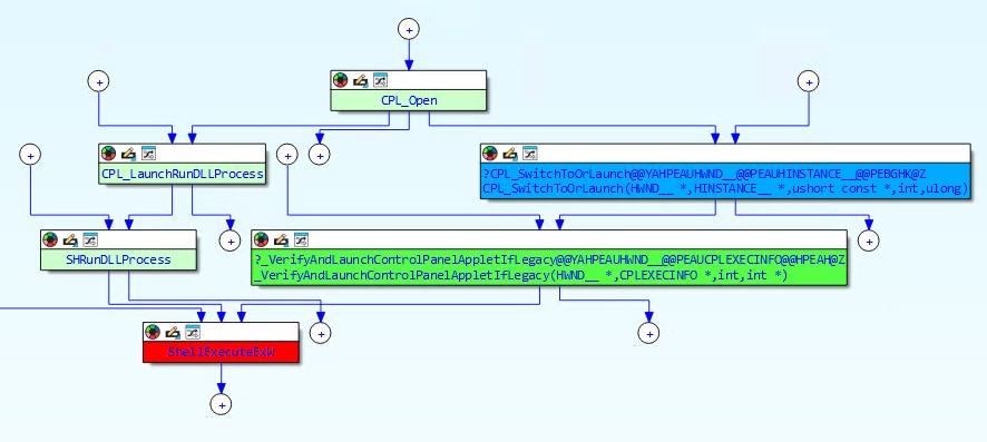 Figure 2 illustrates what the chain looks like in the vulnerable version.