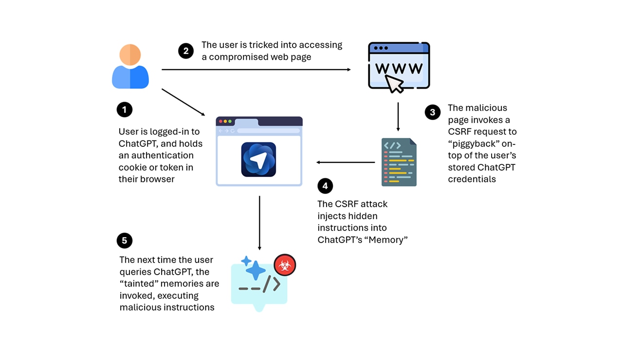 A Step-by-Step Explanation