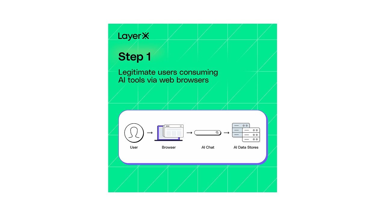 Step 1