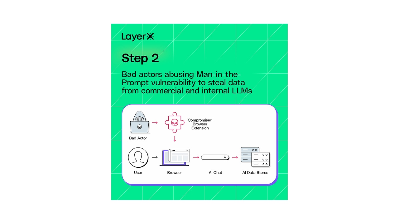 Step 2