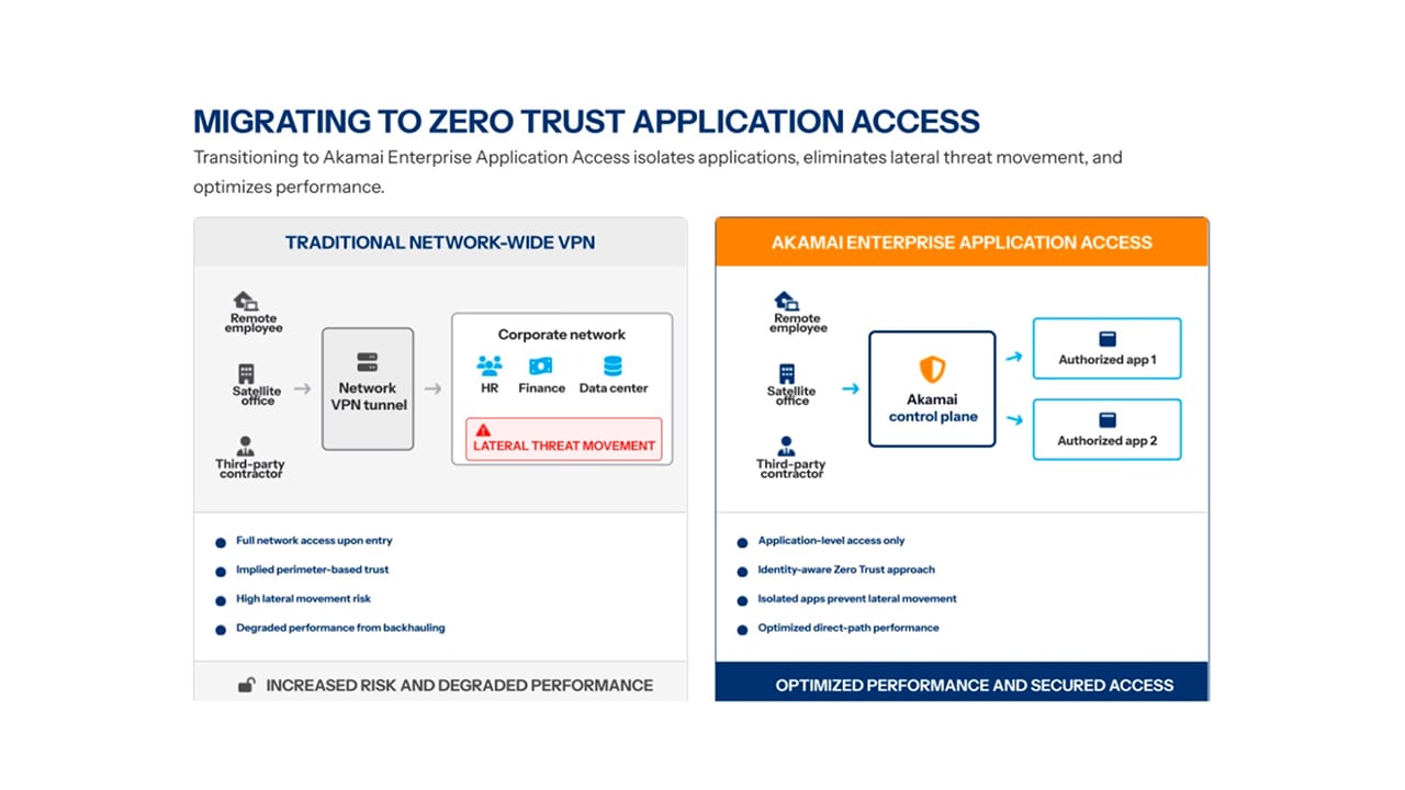 Migrating to Zero Trust Application Access