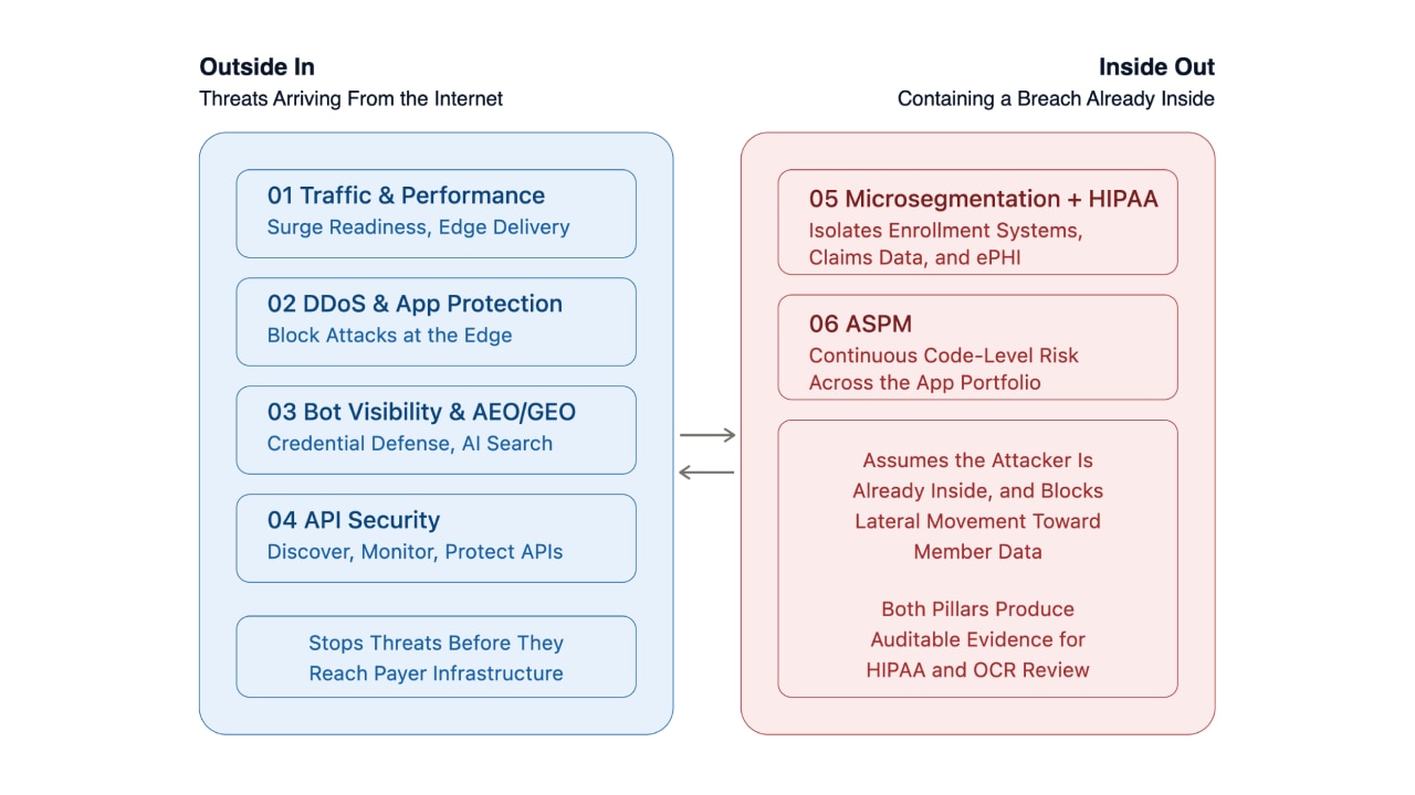 Image shows effective readiness includes six pillars of protection