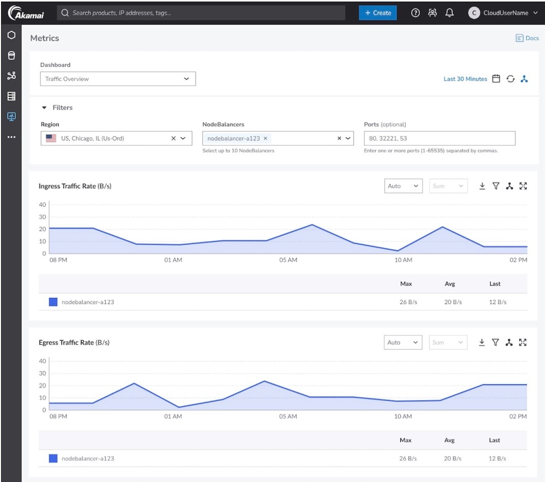 Figure 1 shows how these metrics appear in real-time dashboards.