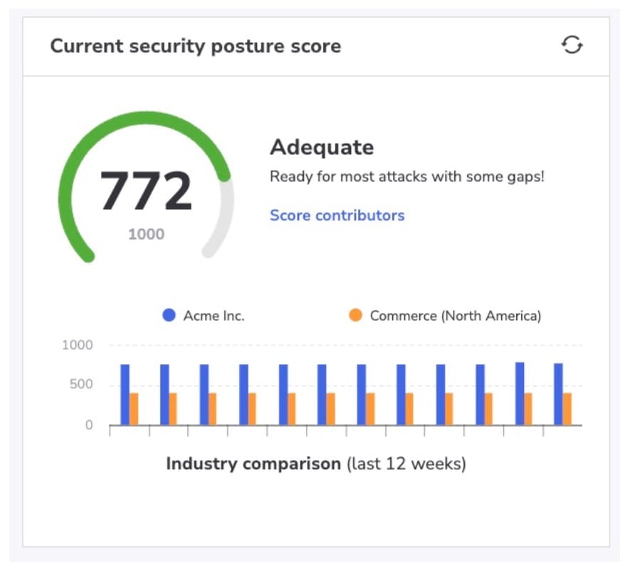 A line graph in the Akamai Security Hub interface comparing the organization's historical security posture score trends against regional and industry peer benchmarks.