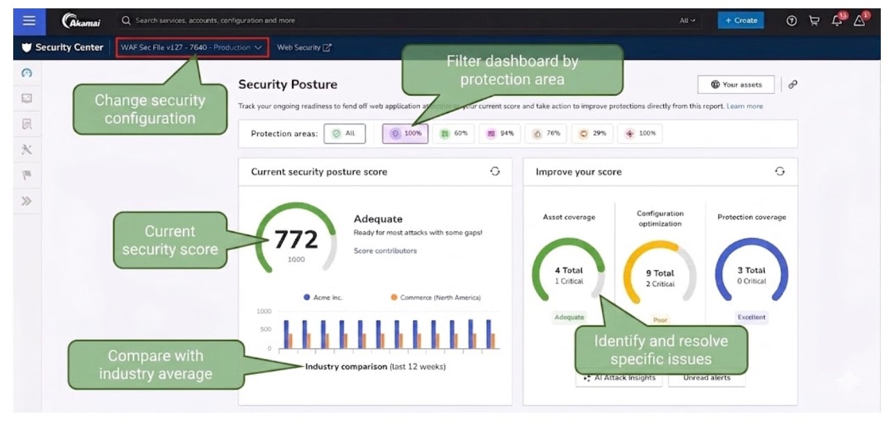 A user interface view of the Akamai Security Hub dashboard showcasing addressable configuration concerns, prioritized critical recommendations, and dynamic industry comparison data.