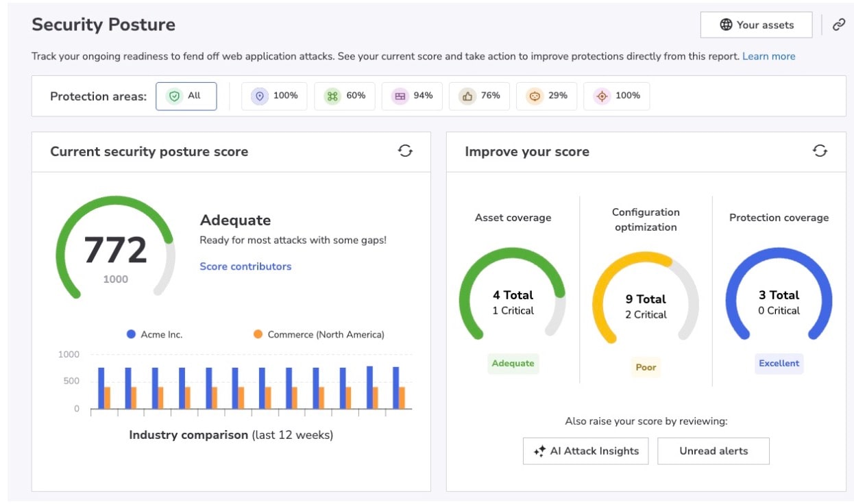  A screenshot of the Akamai Security Hub portal home screen displaying an overall organization security posture score, a breakdown of security readiness indicators, and historical peer benchmarking graphs.