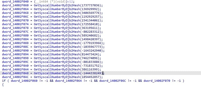 It uses a DJB2 hash-based API resolution, direct syscalls, and kills Event Tracing for Windows (ETW) to evade detection.