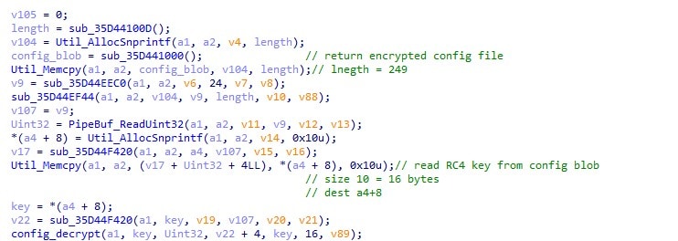 Those values are used when connecting to the malicious C2 server.