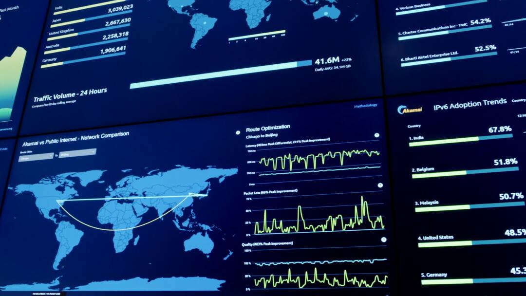 Akamai SOCC display screen