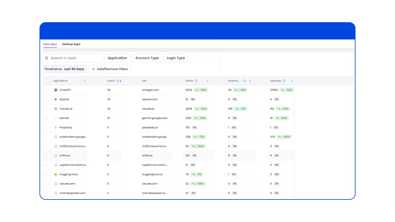 Cloud security integrations dashboard displaying pending SIEM platforms like Splunk and Sentinel