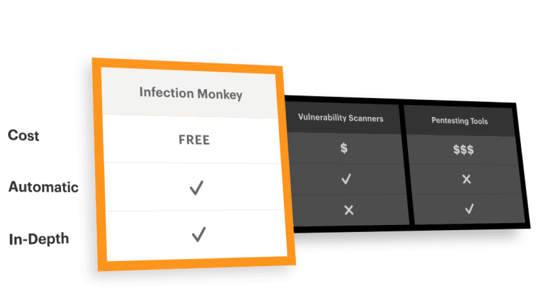 Infection Monkey - A new approach graphic