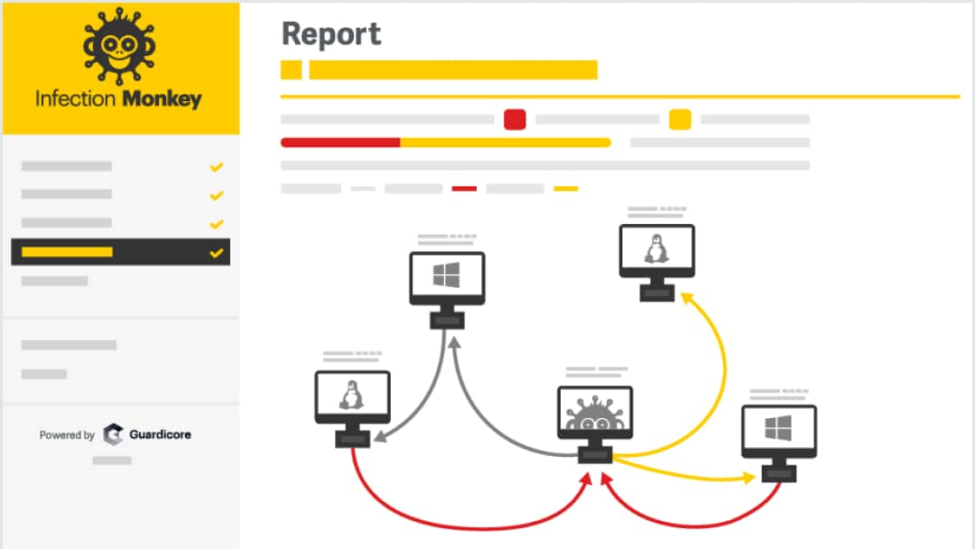 Infection Monkey report graphic