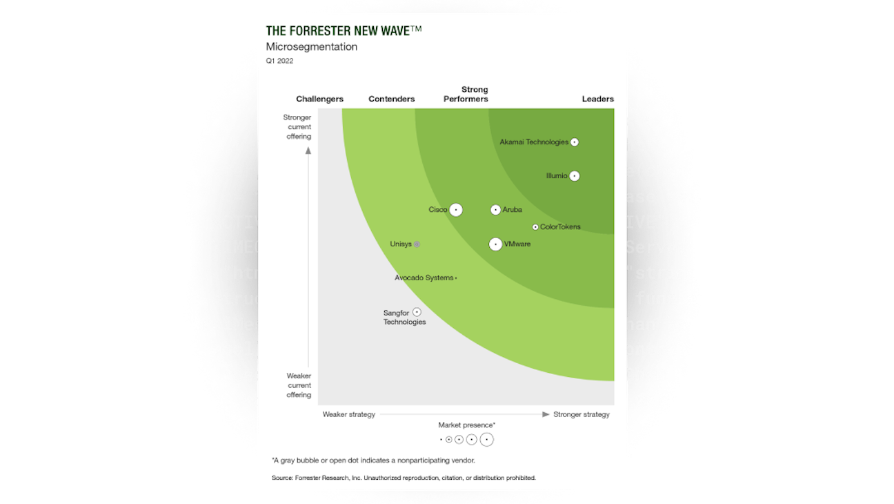 Forrester New Wave Microsegmentation 