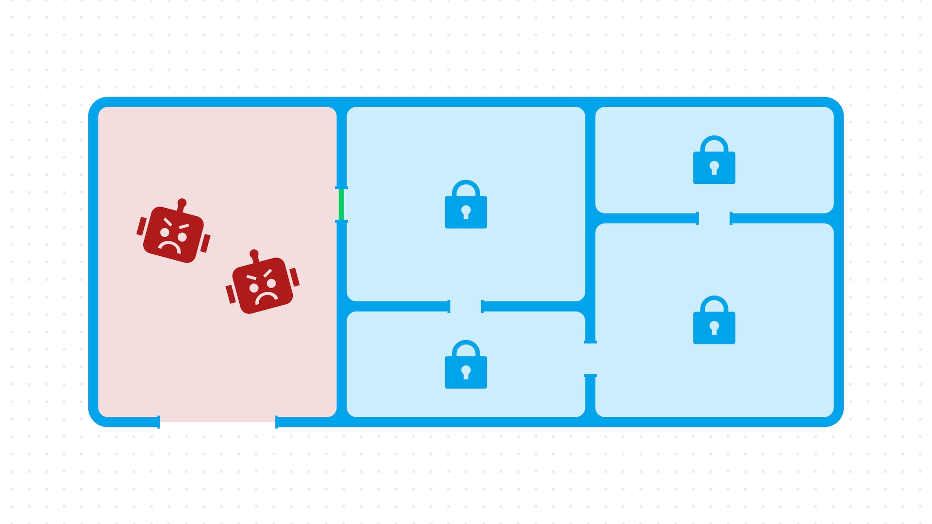 Floor plan diagram showing angry red robots contained in one room, separated from other locked rooms.