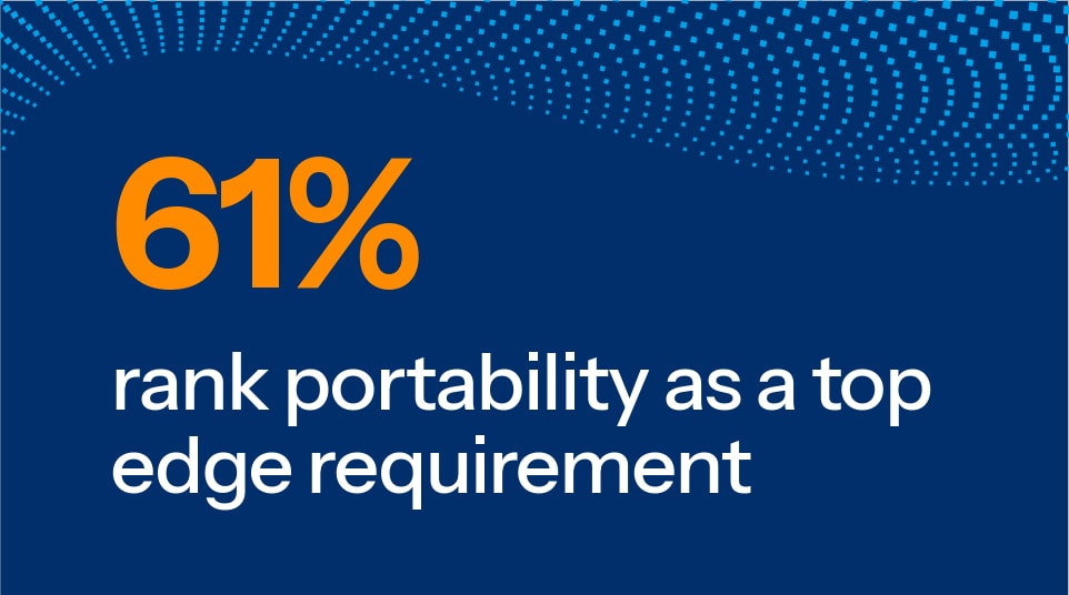 61% rank portability as a top edge requirement