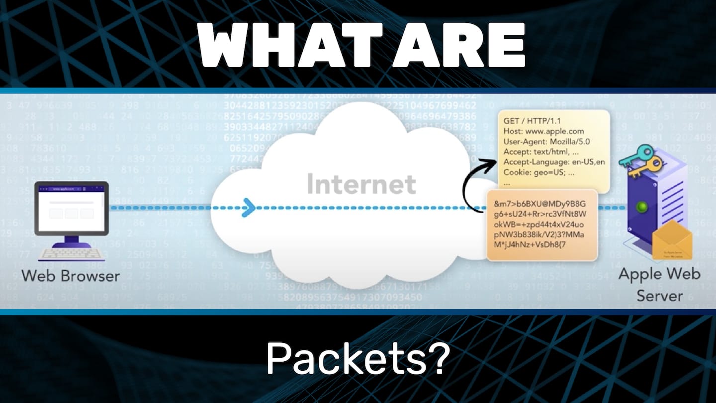 Video thumbnail image illustrating what packets are.