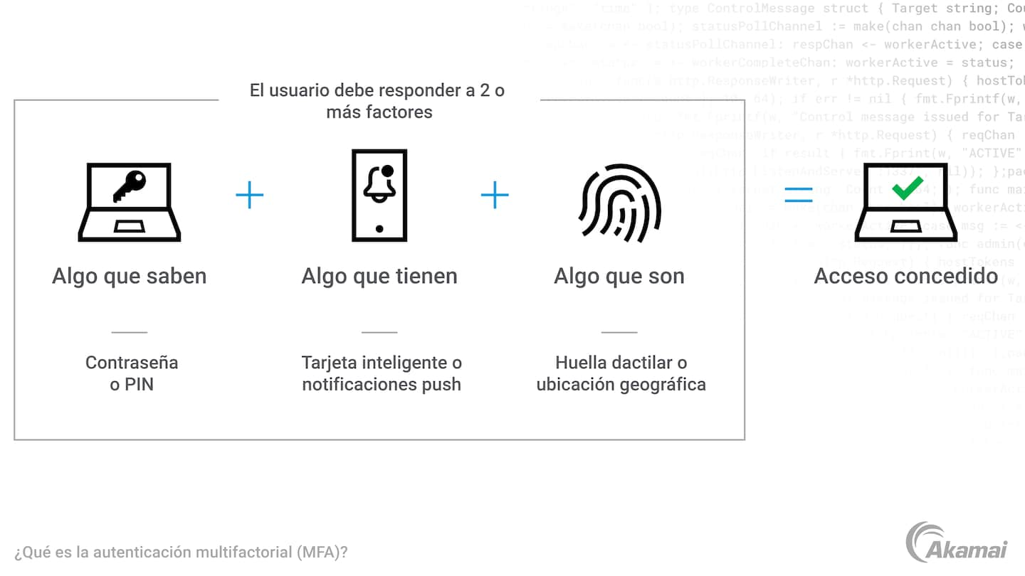 Tecnologías de Autenticación de Seguridad para Jugadores