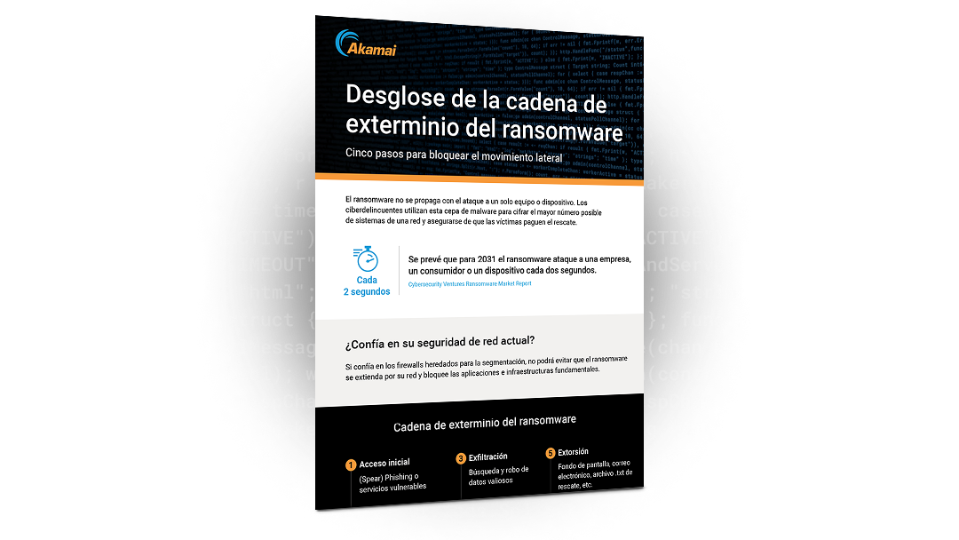 Desglose de la cadena de exterminio del ransomware | Infografía | Akamai