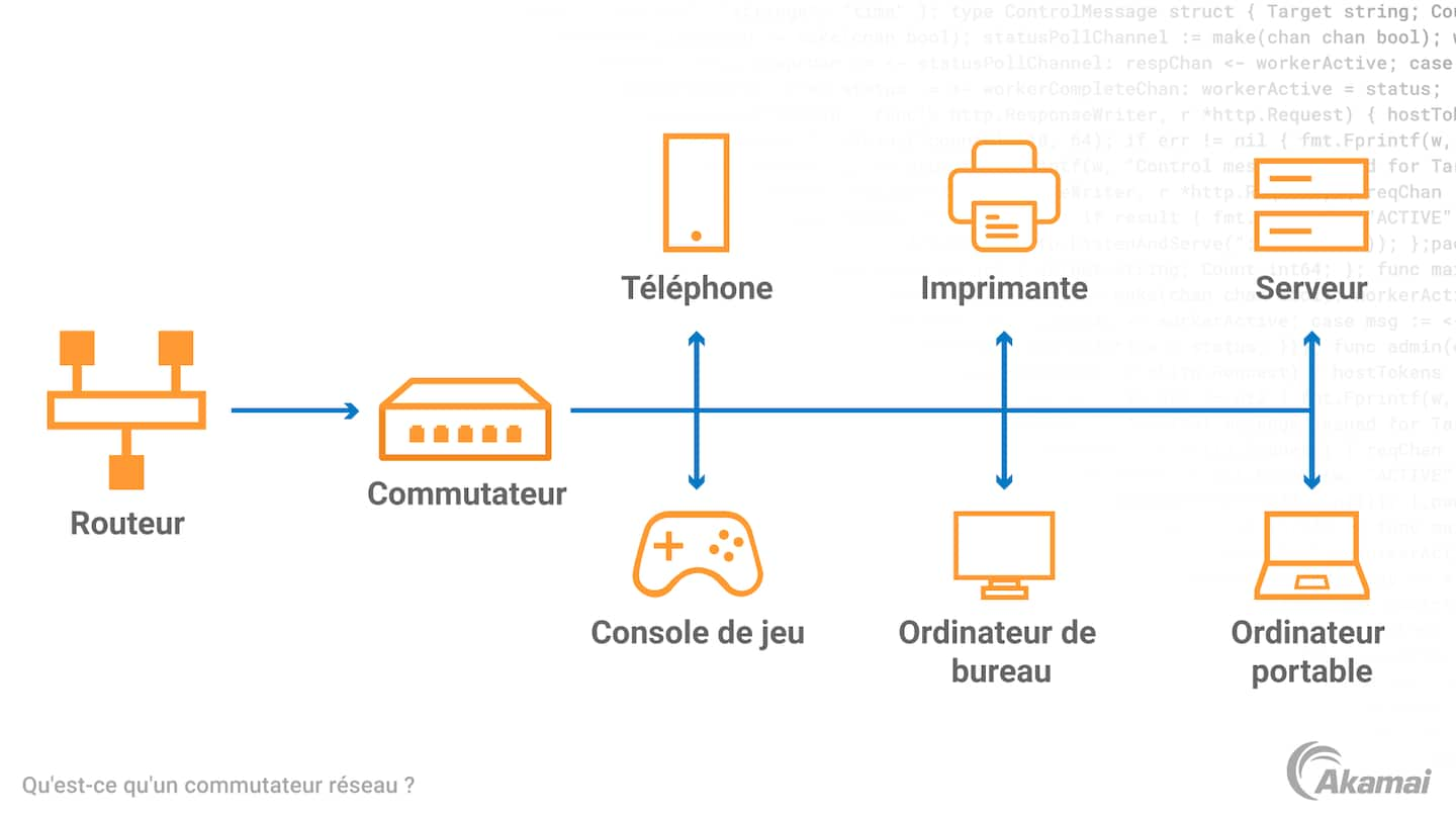 Switch réseau : Quel est le rôle du commutateur ? switch réseau