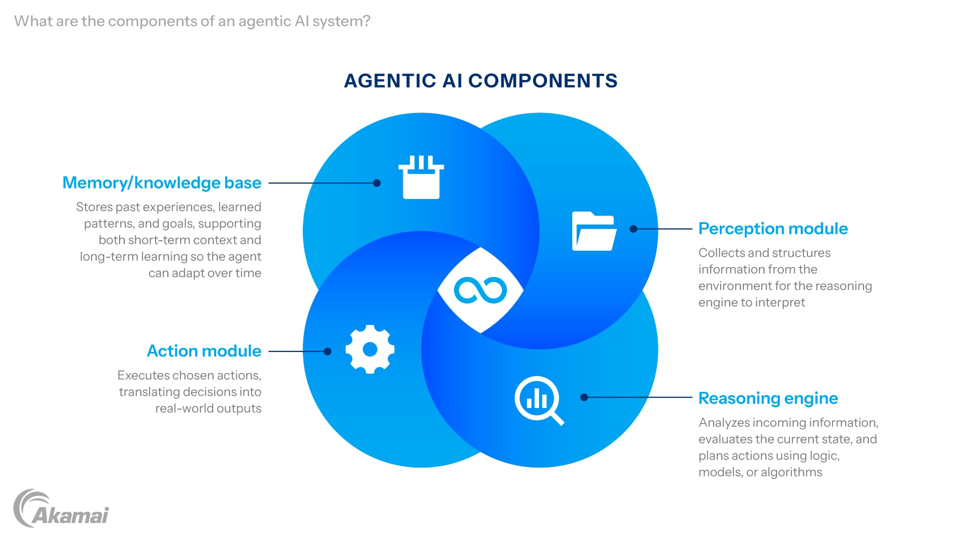 クラウド GPU のメリットを示す図。