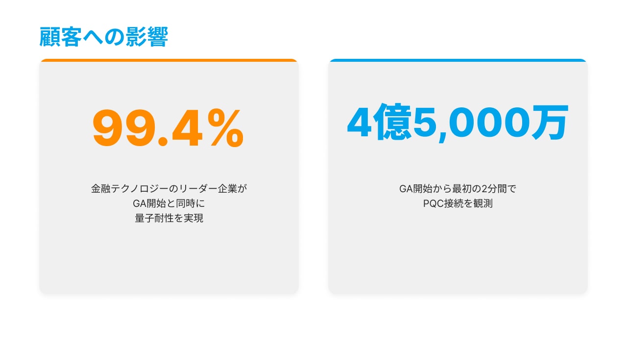 顧客への影響