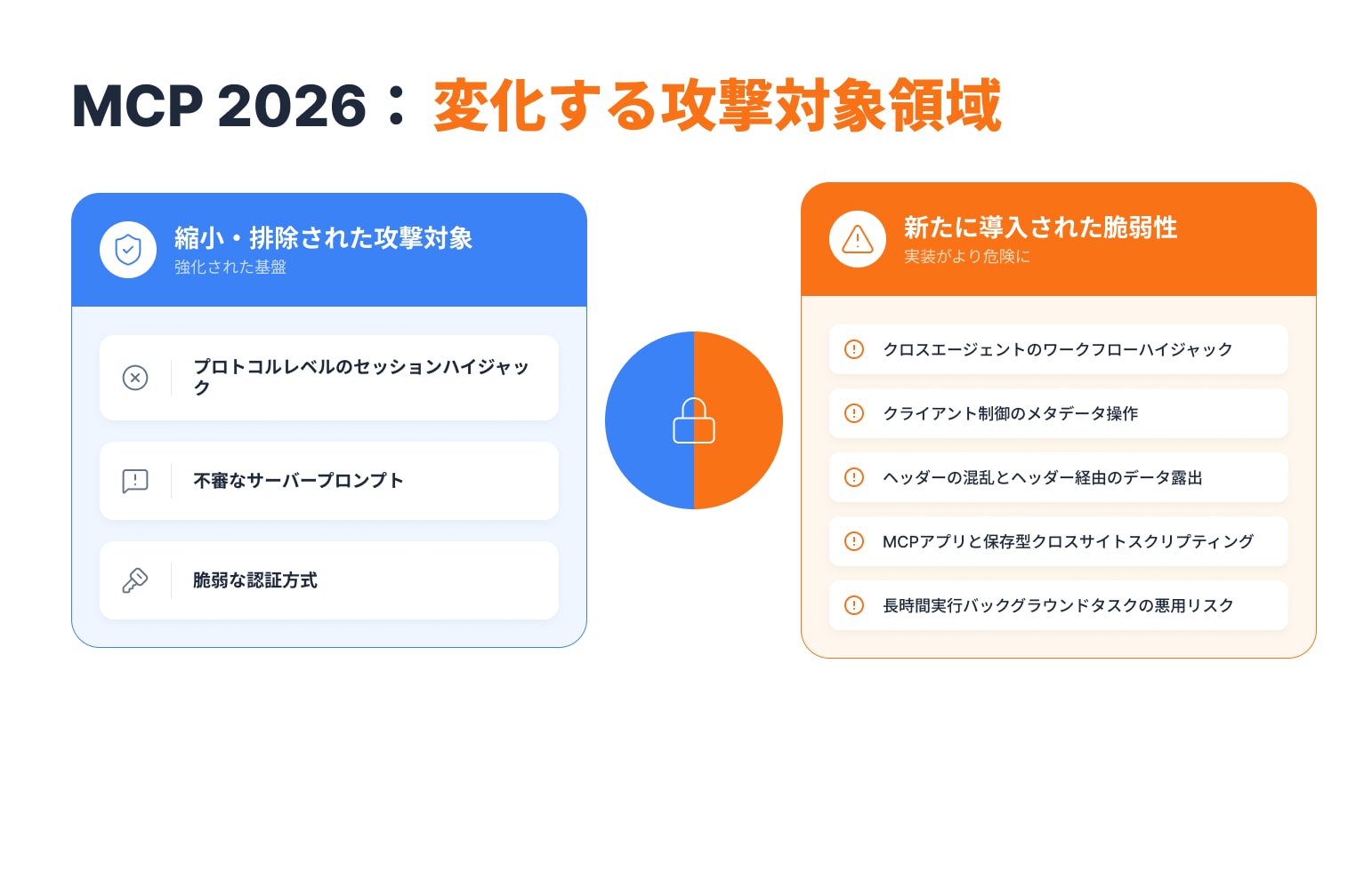 新仕様におけるMCPのアタックサーフェスの変化
